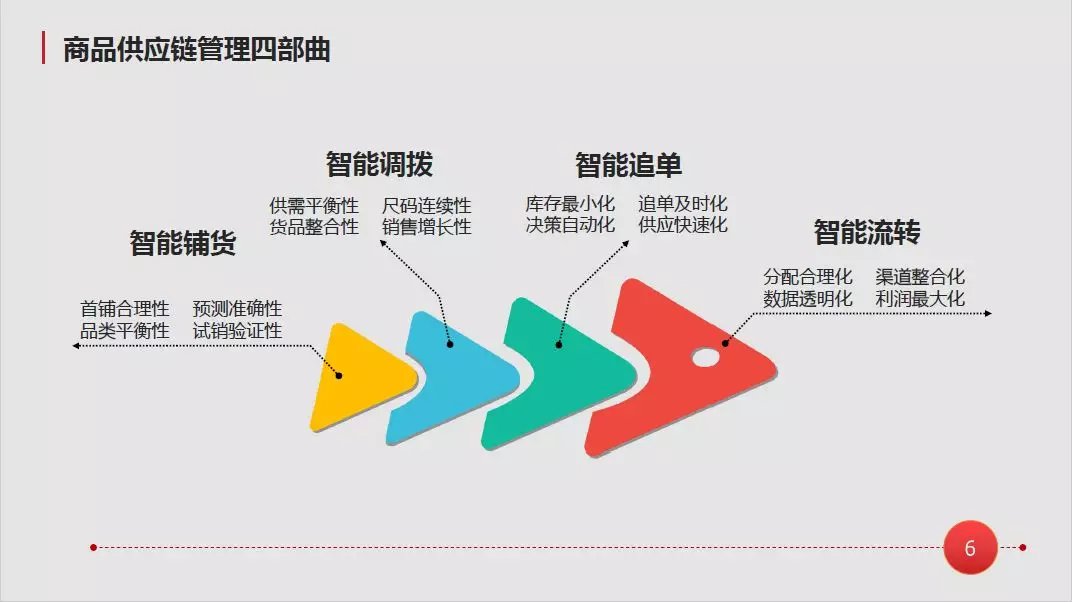 包含AI与供应链管理：优化货物流通与库存控制的词条