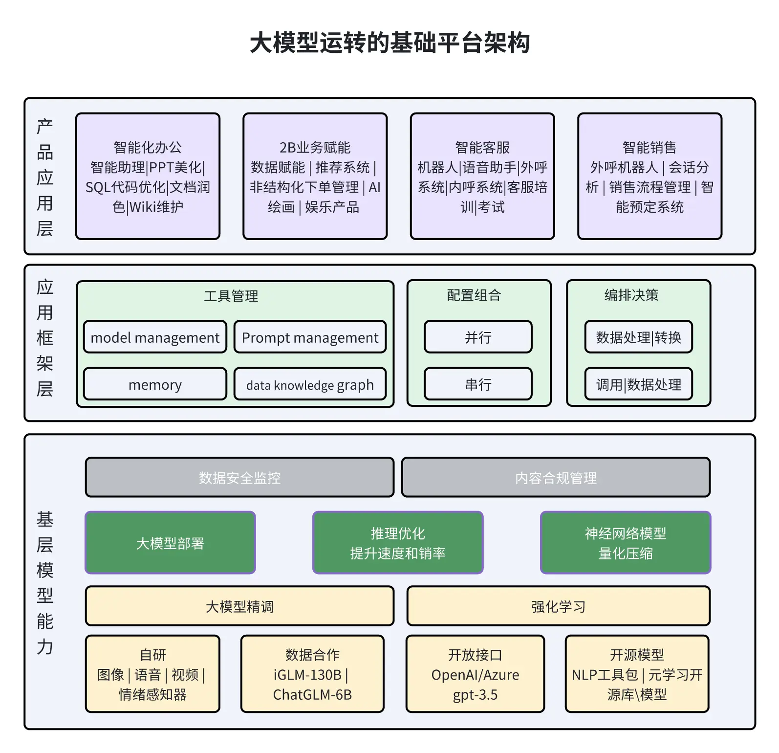 包含AI与供应链管理：优化货物流通与库存控制的词条