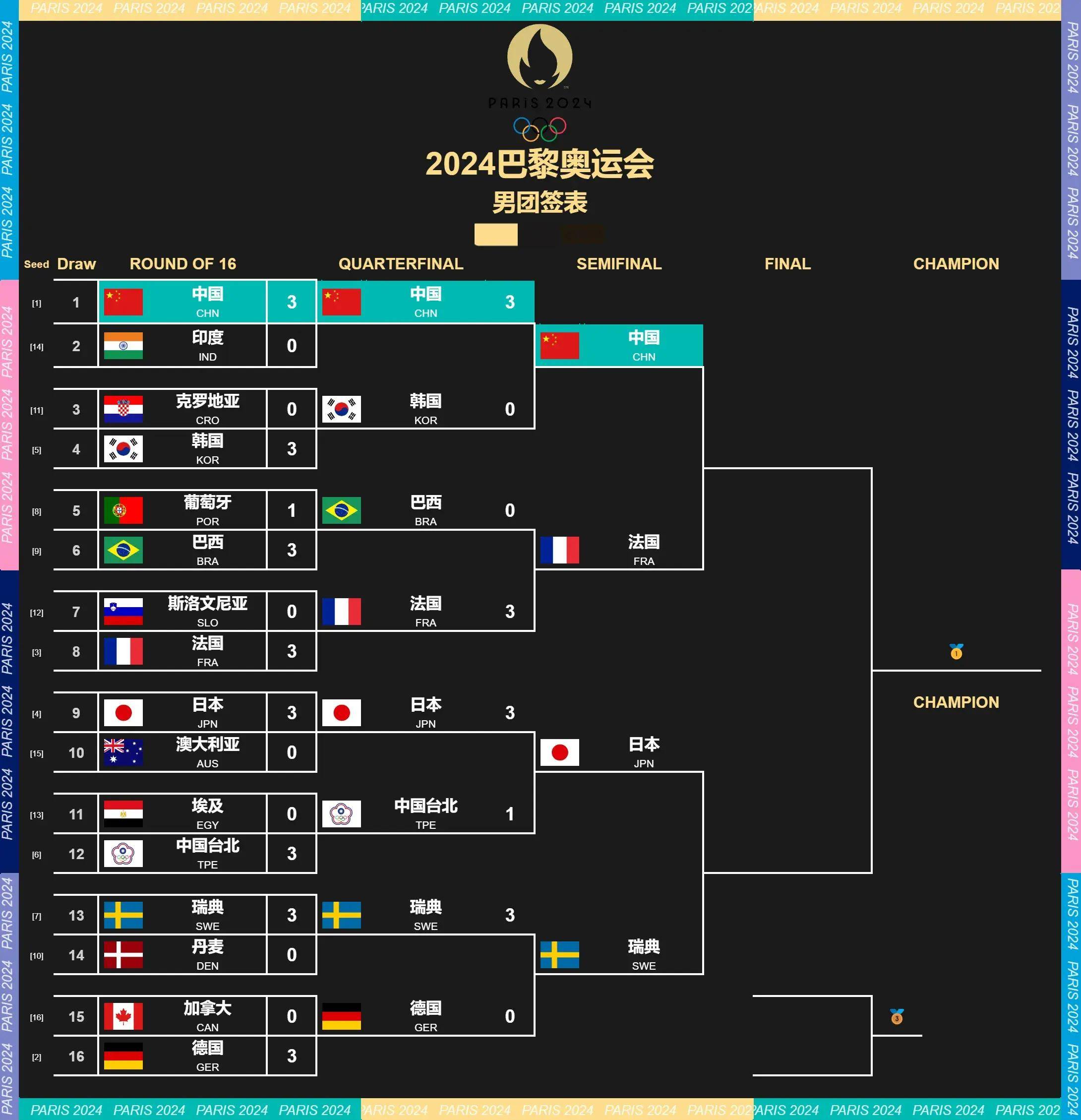 包含东京奥运会篮球赛程出炉，各国选手备战中的词条