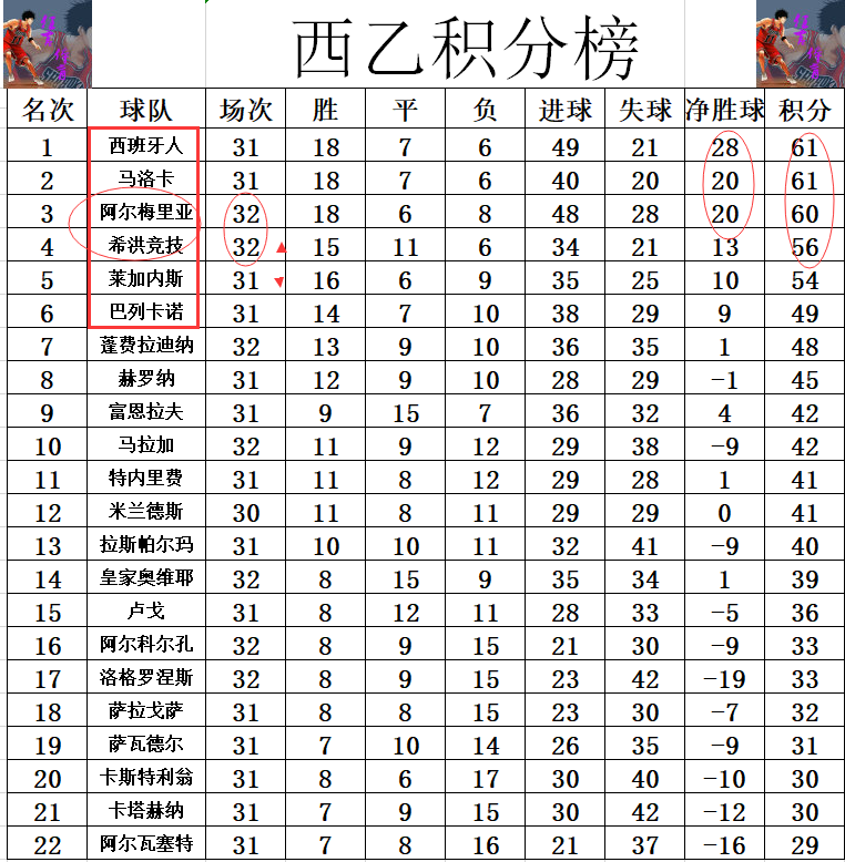 马洛卡客场战平，积分榜位置稳固的简单介绍