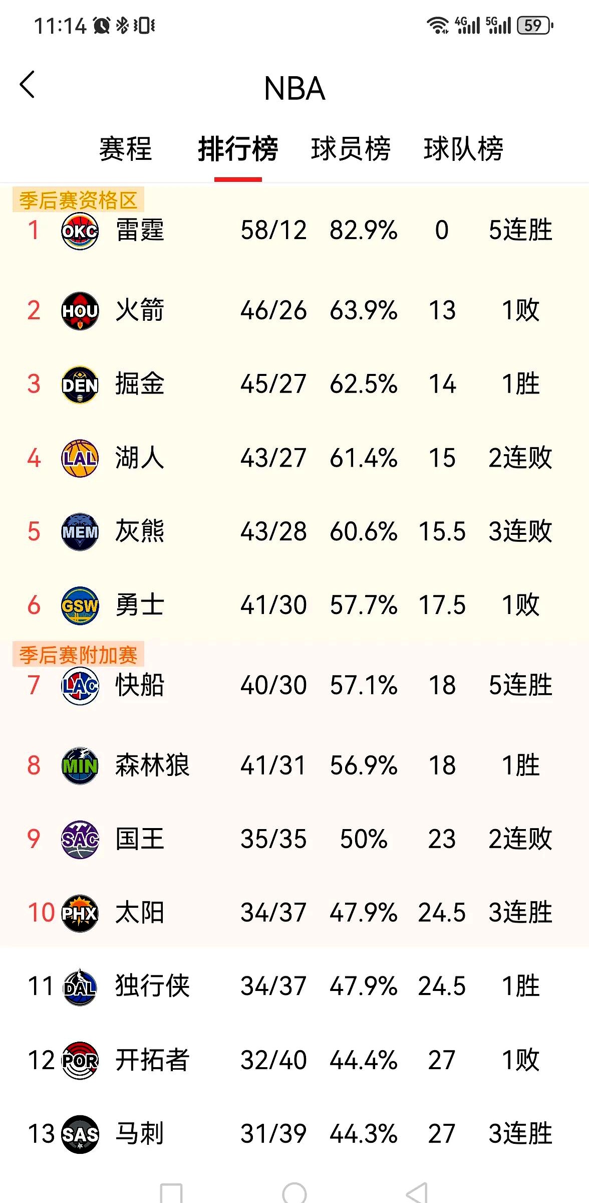 关于球队之争：火箭队对阵湖人队展开角逐的信息